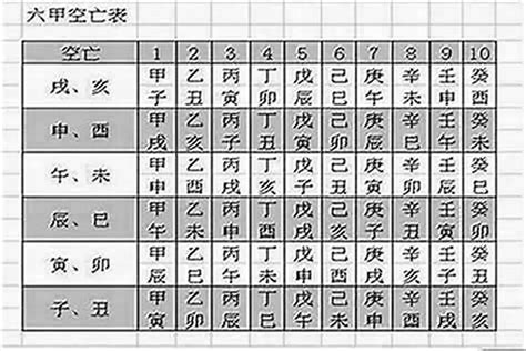 空亡煞化解|八字空亡如何化解